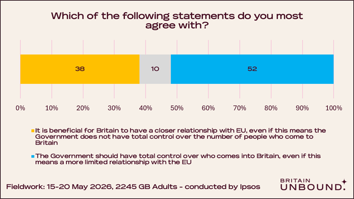 Ipsos Poll Results, Chart 1