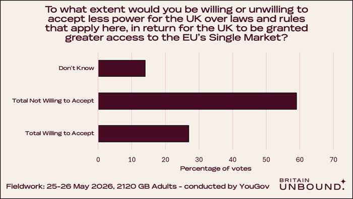 Poll Results, Question 1A, Chart 1