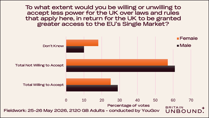 Poll Results, Question 1A, Chart 2