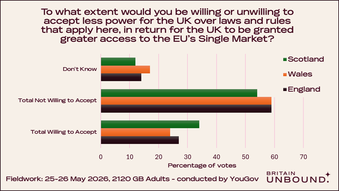 Poll Results, Question 1A, Chart 3
