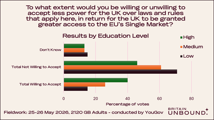 Poll Results, Question 1A, Chart 4