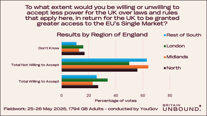 Poll Results, Question 1A, Chart 5