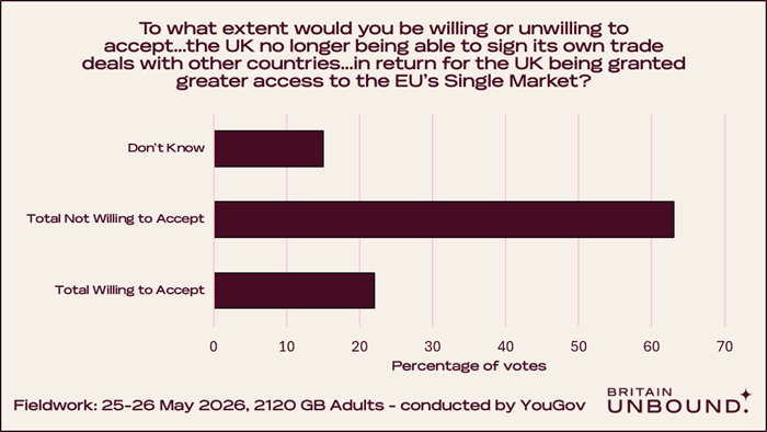 Poll Results, Question 1b, Chart 1