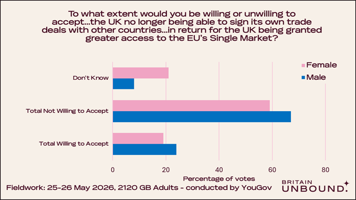 Poll Results, Question 1b, Chart 2