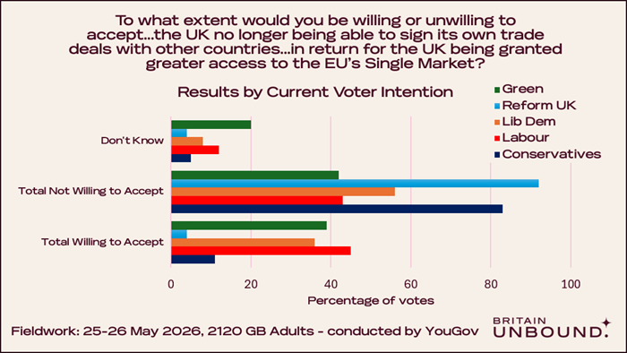 Poll Results, Question 1b, Chart 3