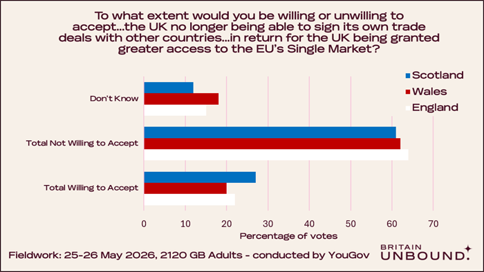 Poll Results, Question 1b, Chart 4