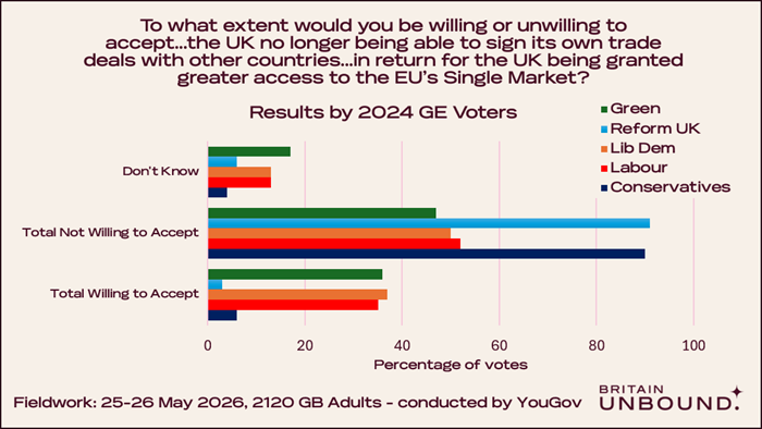 Poll Results, Question 1b, Chart 5