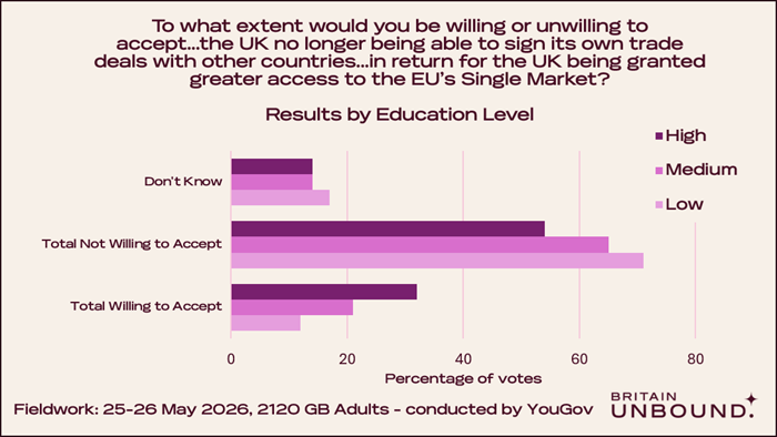 Poll Results, Question 1b, Chart 6