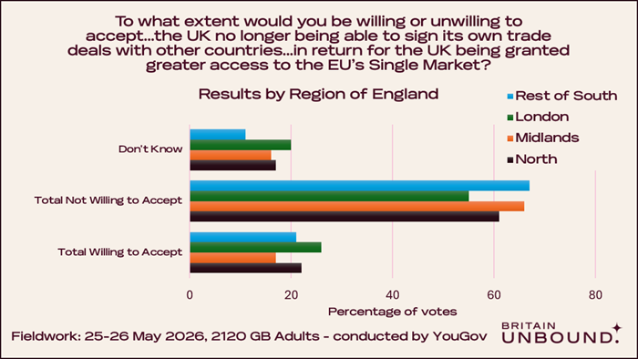 Poll Results, Question 1b, Chart 7