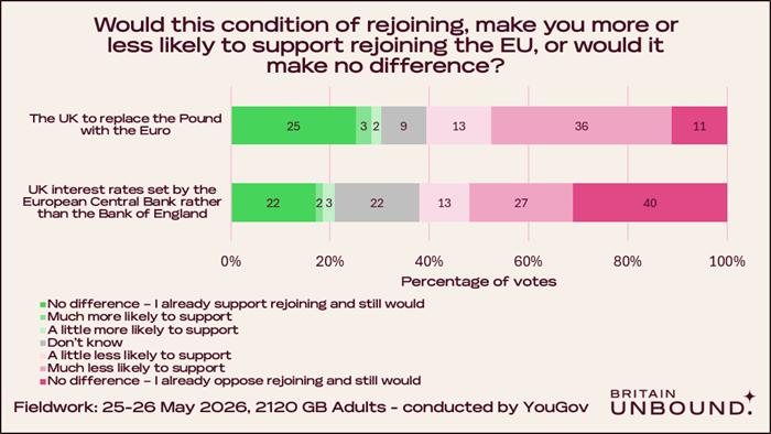 Poll Results, Question 4 and 5, Chart 1