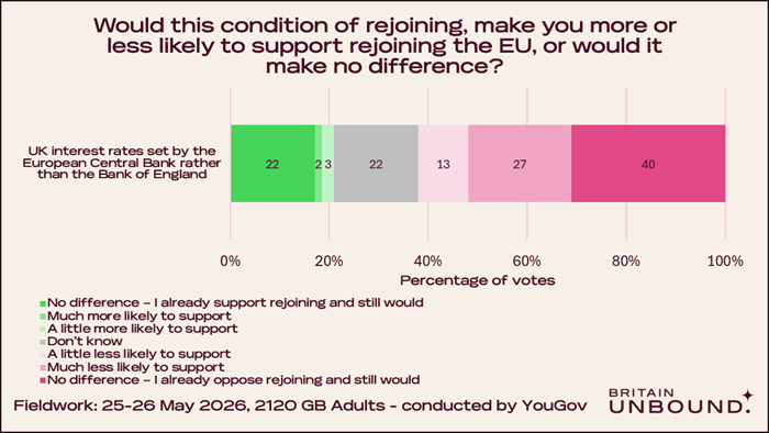 Poll Results, Question 4 and 5, Chart 2