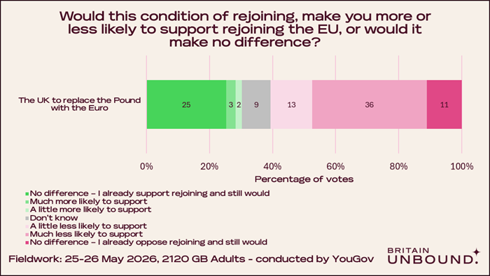 Poll Results, Question 4 and 5, Chart 3