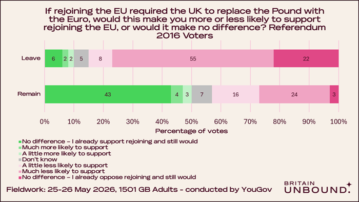 Poll Results, Question 4 and 5, Chart 4